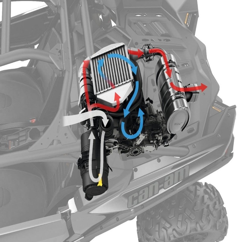 BRP Can-Am Maverick X3 Power Upgrade Installation Kit