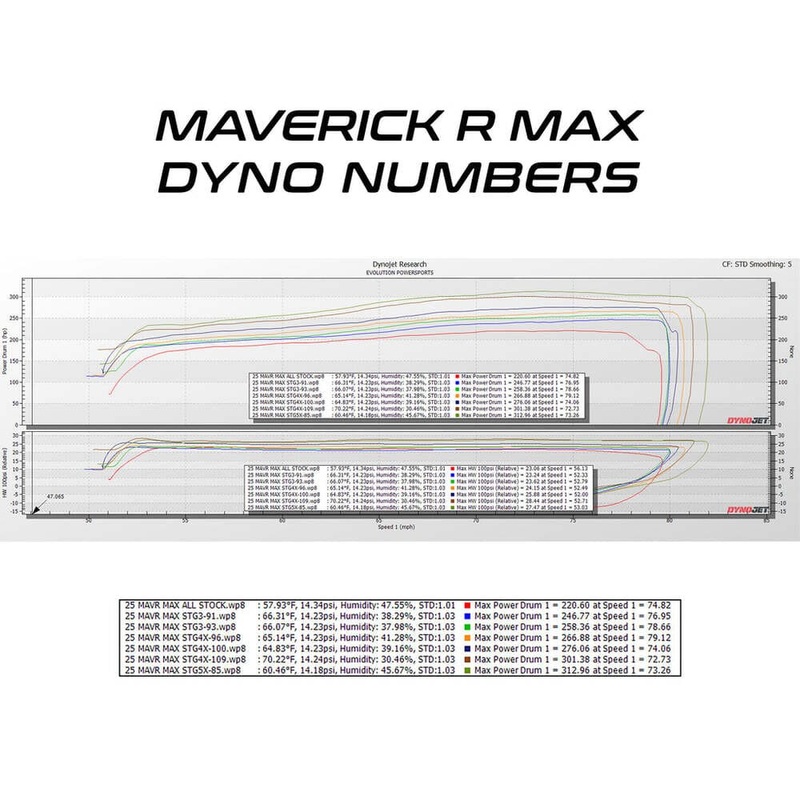EVO ’25 Can-Am Maverick R Max Mg1 Ecu Unlock & Rising Rate Fuel Pump Codeshooter Power Flash