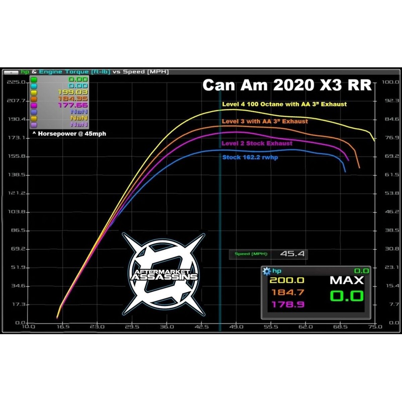 Aftermarket Assassins ’20 Can Am Maverick X3 RR 195 HP Stage 2 Lock & Load Kit
