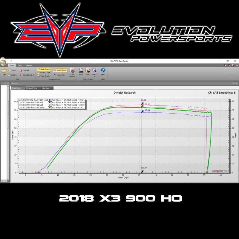 EVO ’18 Can Am Maverick X3 900 HO ECU Bench Power Flash